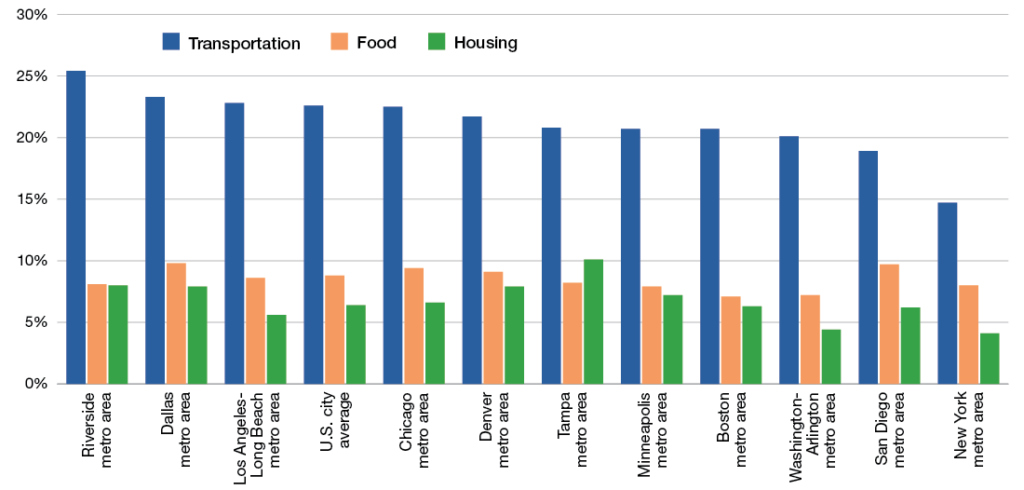 New York State with the U.S. national average