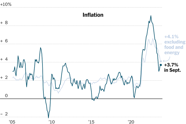 New York inflation rebate payments