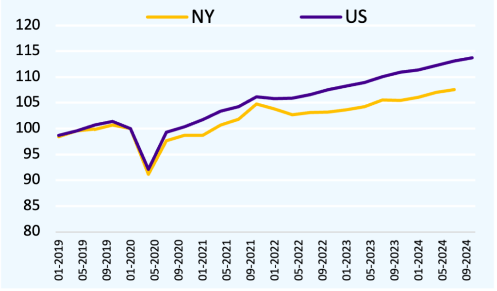 New York Inflation Refunds: Why Some Payments Are Still Pending Until December 2 New York inflation refund amounts by income and filing status