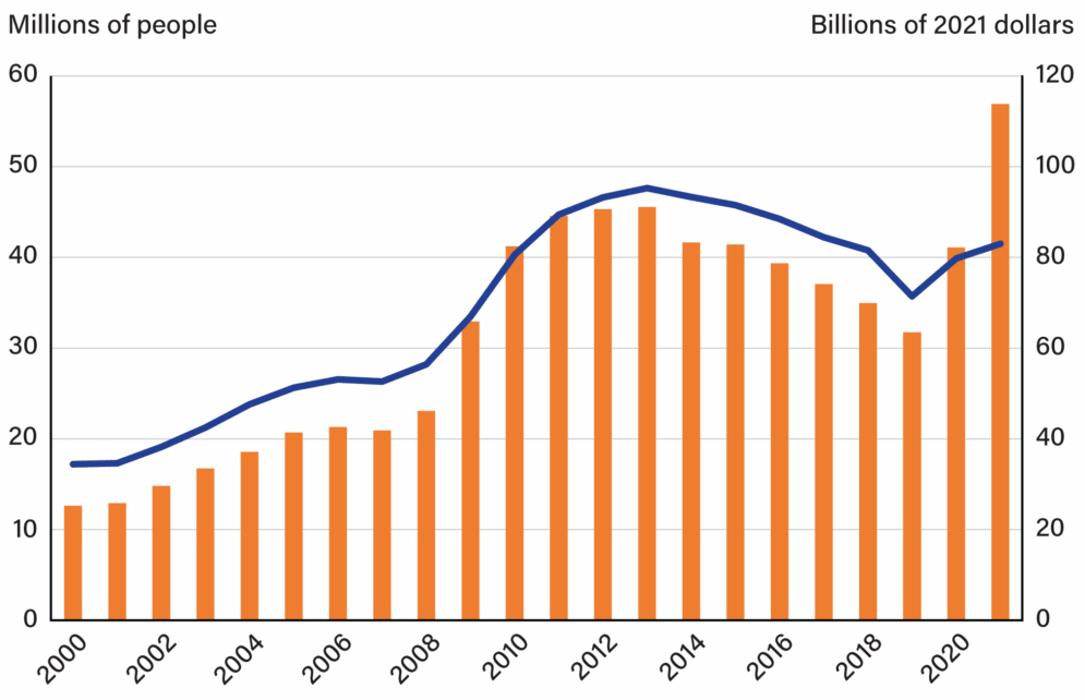 SNAP Update: 18 States Plan to Limit Junk Food Purchases Starting in 2026 3 SNAP participation and projected impact of junk food restrictions by state