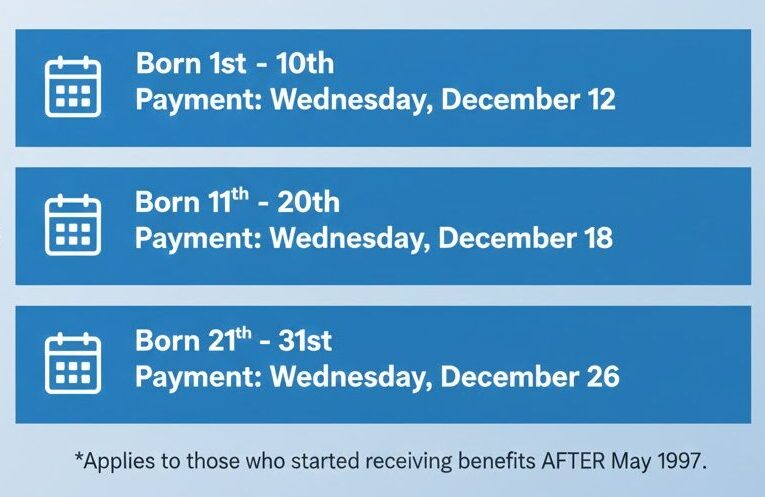 December SSI & Social Security Guide: Check Updated Dates, Extra Checks, and the New 2026 COLA 3 SSDI December schedule by birthday
