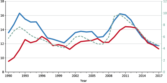 SSDI in 2026: Check Process to Fil Your Disability Claim and Eligibility Criteria 2 SSDI application volume