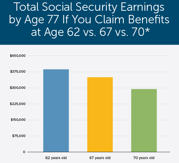 Easy Formula to Estimate Your Real Social Security Benefit - If Planning to Retire in 2026! 3 Social Security benefits at 62 ,full retirement age ,and age 70