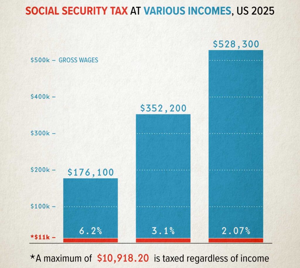 This Social Security Timing Mistake Could Eliminate Your Full $2,000 Payment 2 Social Security earnings limit