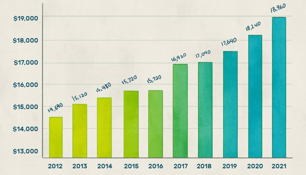 Your 2026 Social Security Notice Is Coming Soon — Key Changes to Look For 3 Social Security taxable earnings