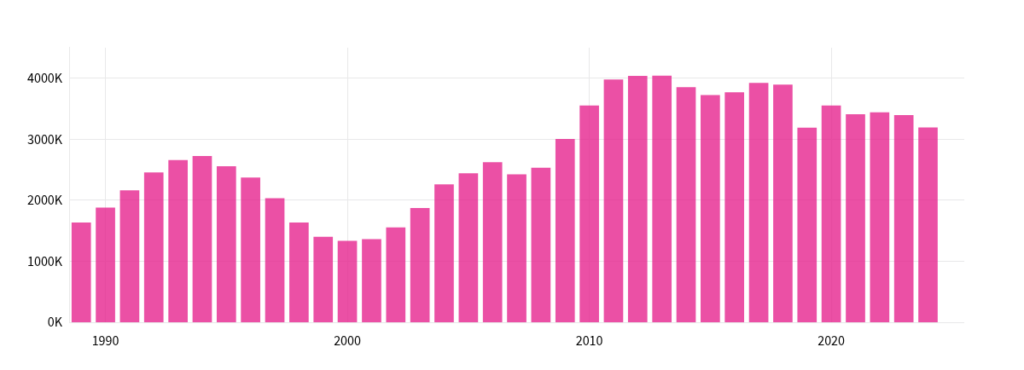 Texas SNAP maximum allotments by household size
