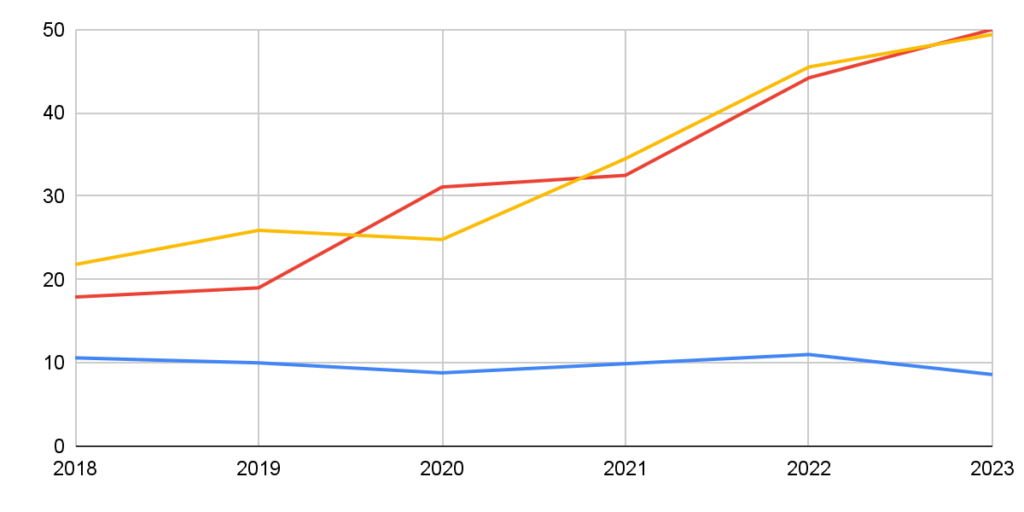 End-of-Year Tax Refunds Still Going Out — States Continuing Payments Into December 3 Timeline graphic showing averagere fund processing times by state