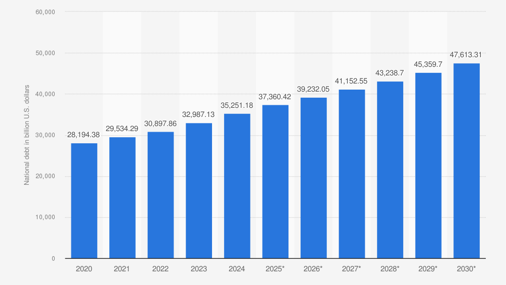 December $2000 Payout Guide: What the IRS Says About Who Will Receive It 3 U.S. federal deficit trends