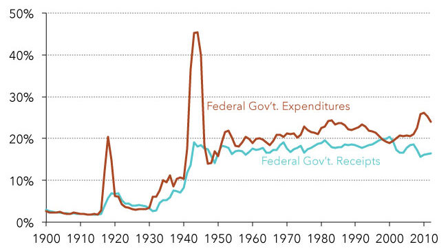 December $2000 Payout Guide: What the IRS Says About Who Will Receive It 2 U.S. federal economic relief payments and their legislative origins