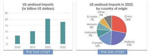 U.S. seafood imports