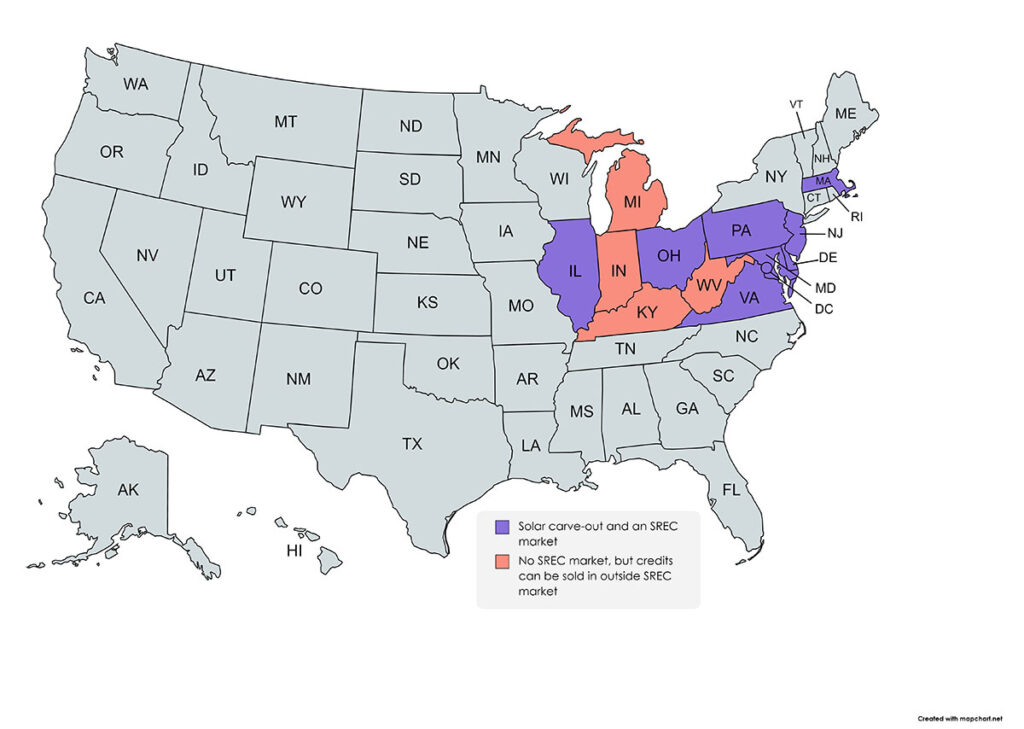 United States showing highest adoption rates